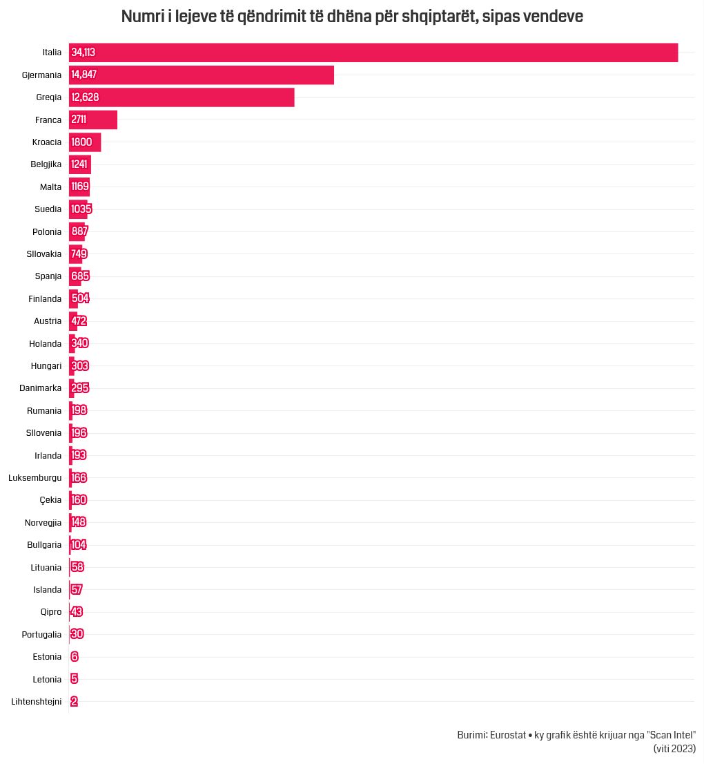 chart visualization