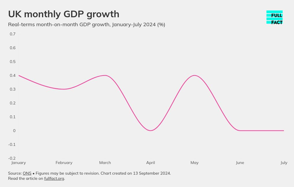 chart visualization