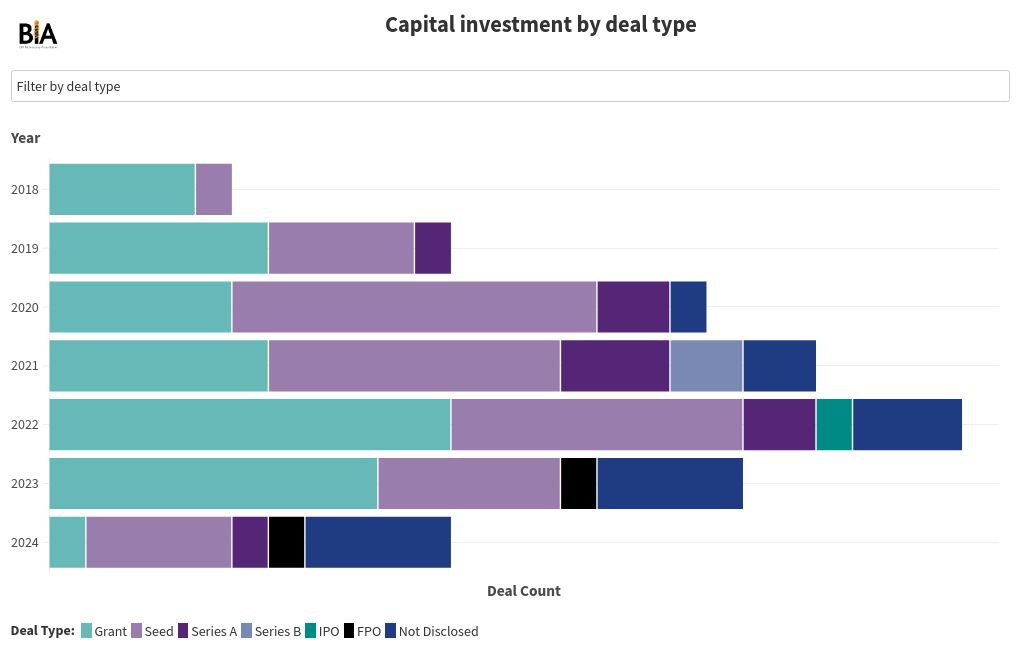 chart visualization