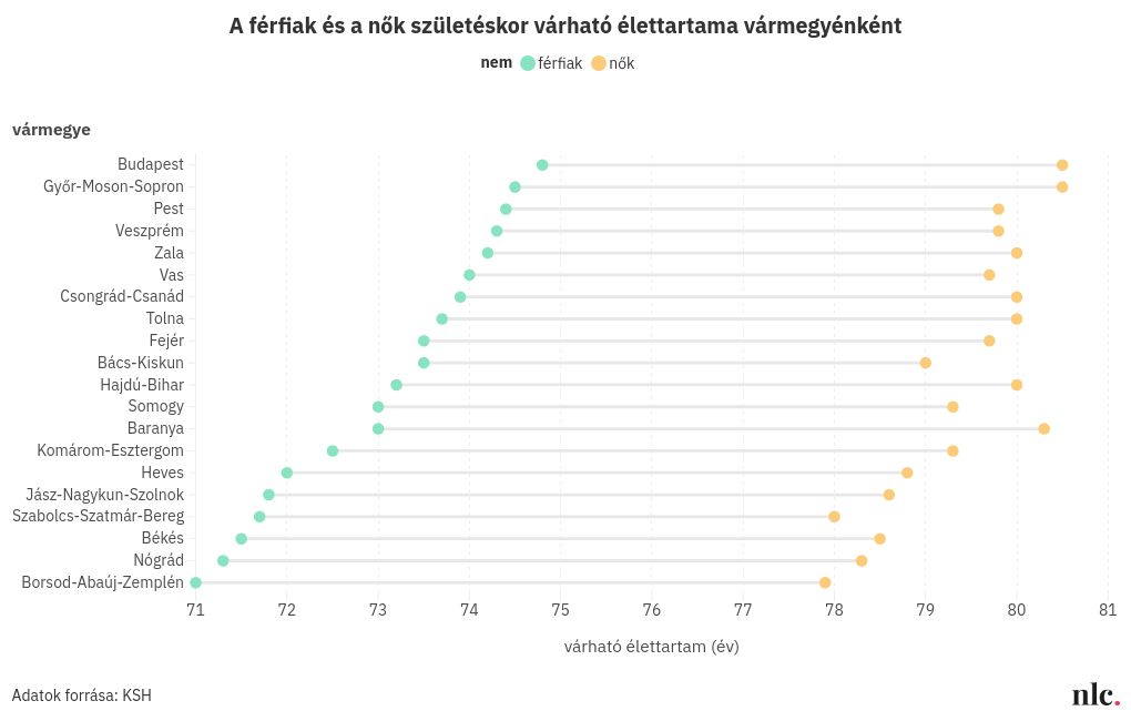 scatter visualization