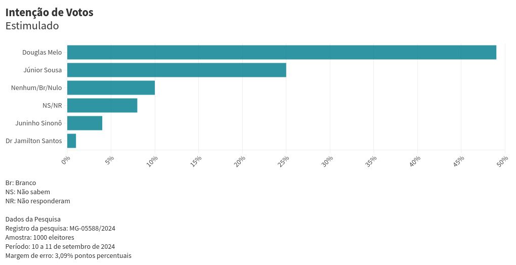 chart visualization