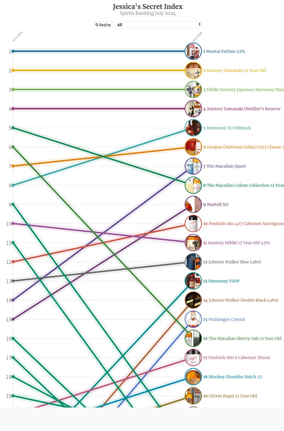 chart visualization