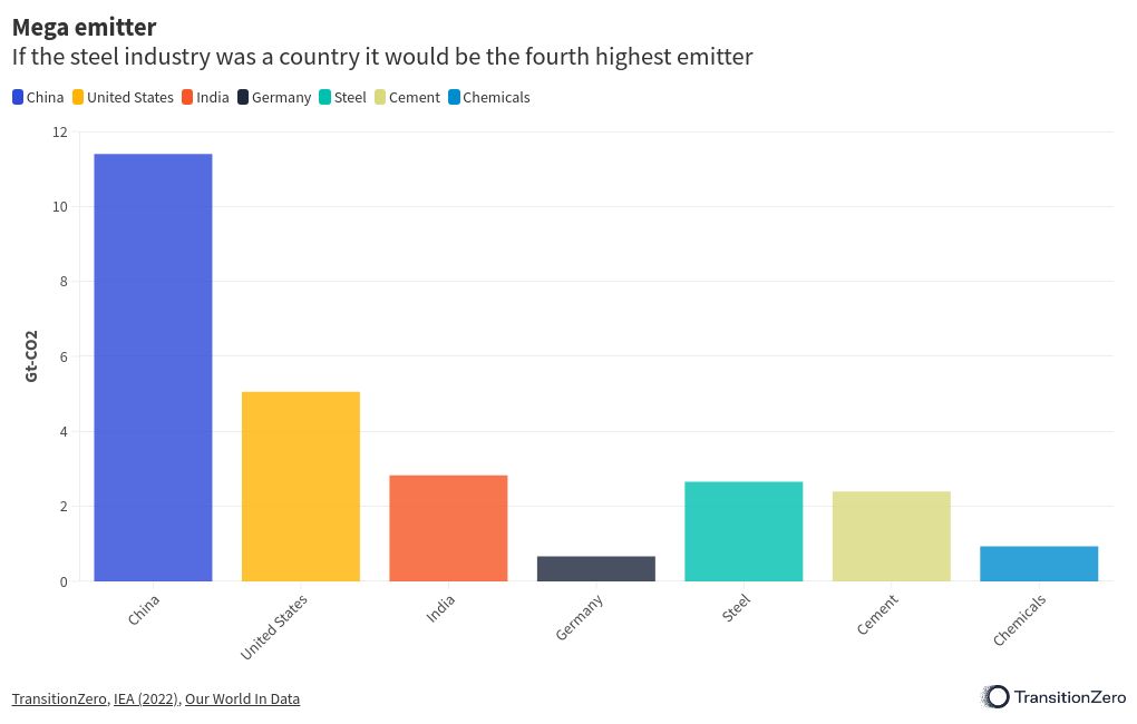 chart visualization