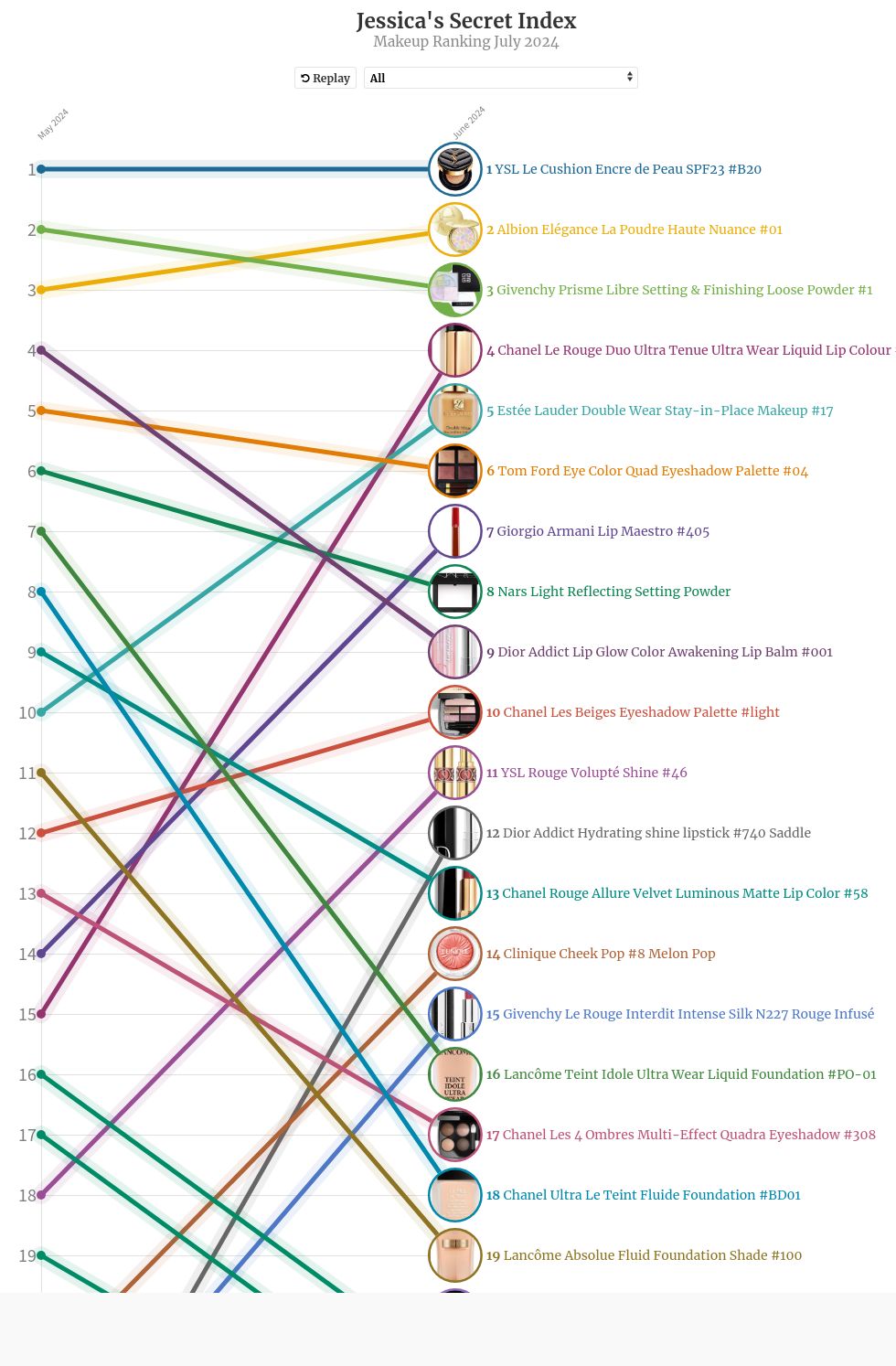 chart visualization