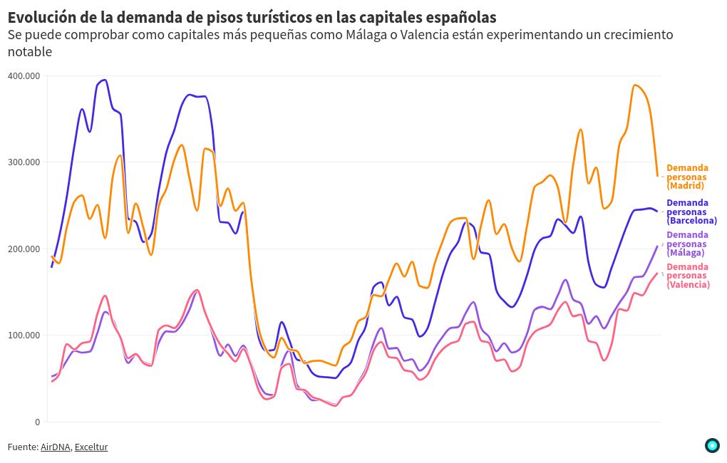 chart visualization