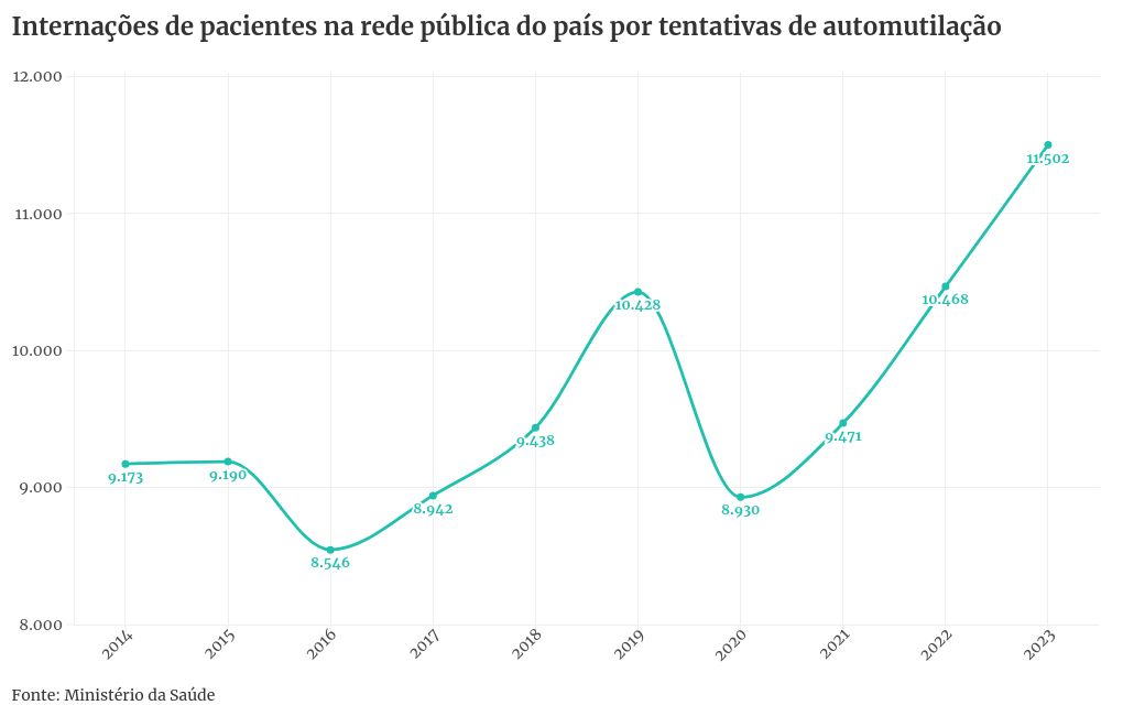 chart visualization