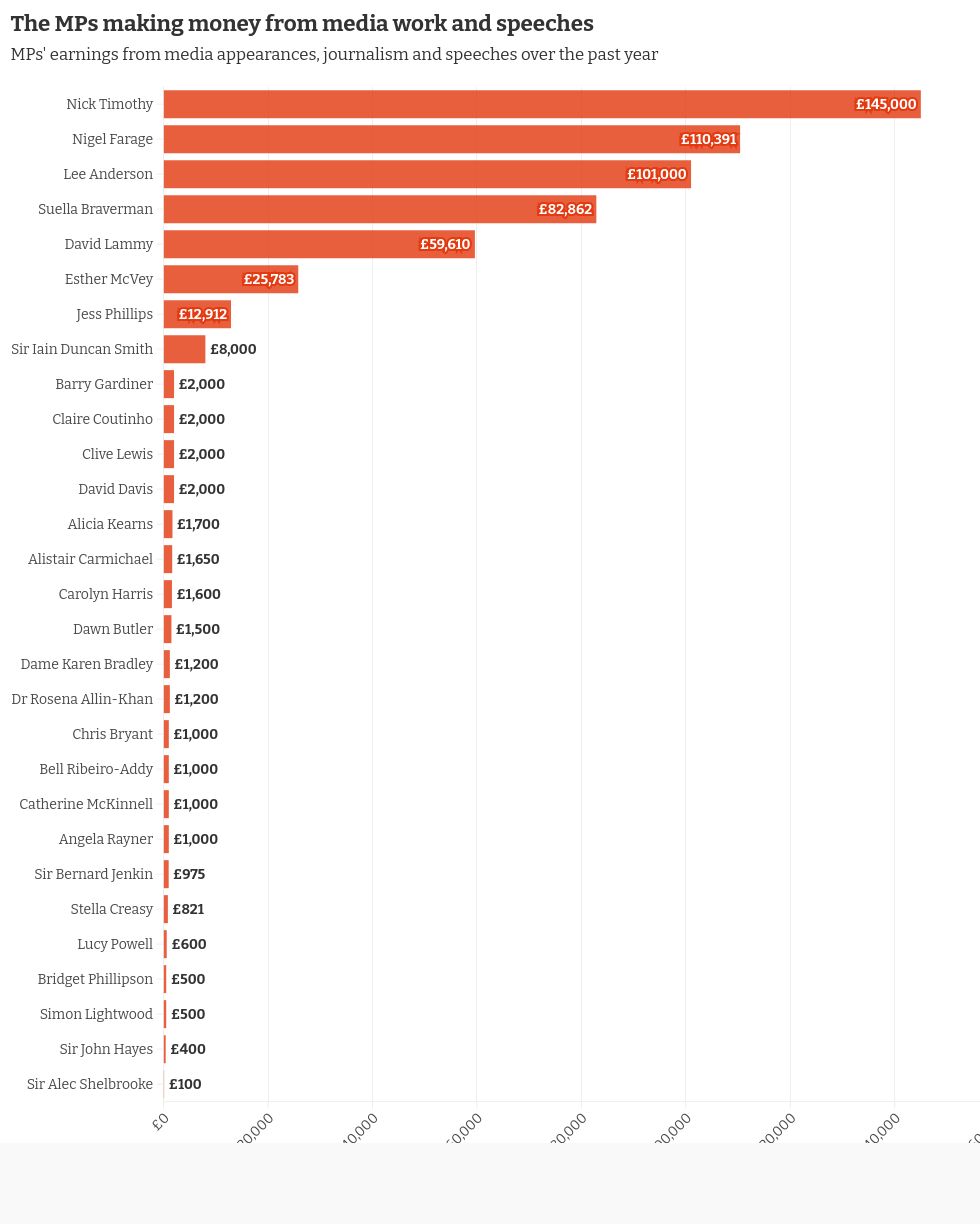 chart visualization