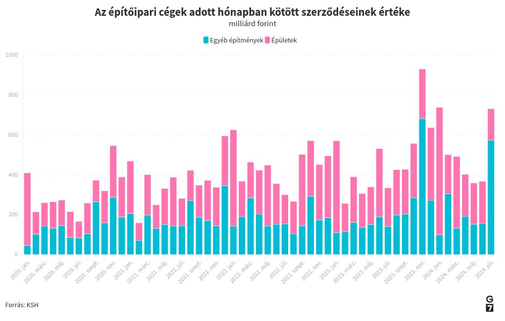 chart visualization