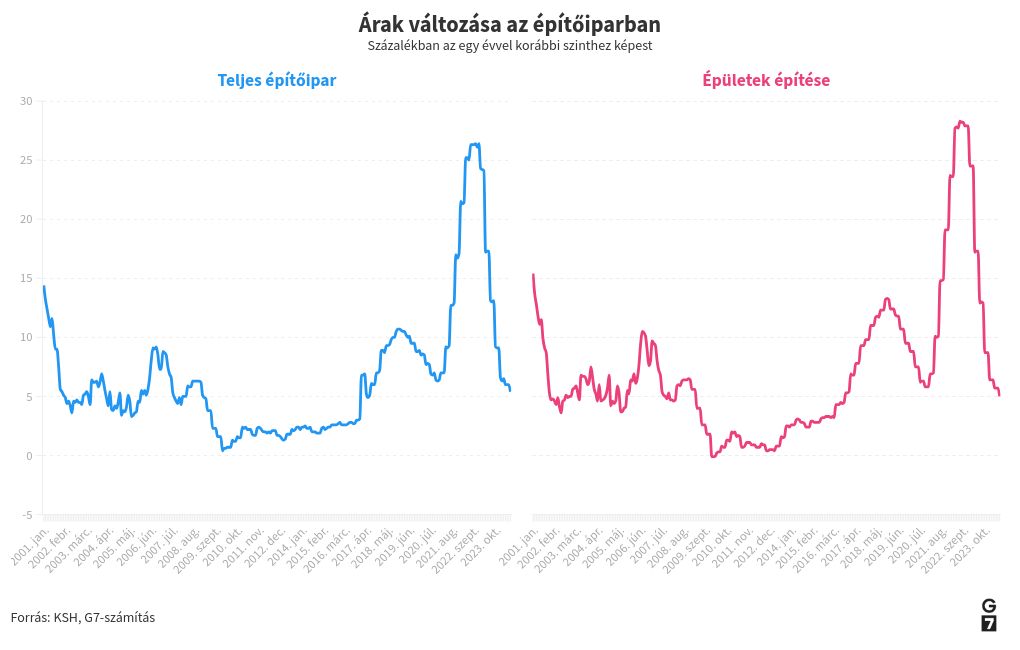 chart visualization