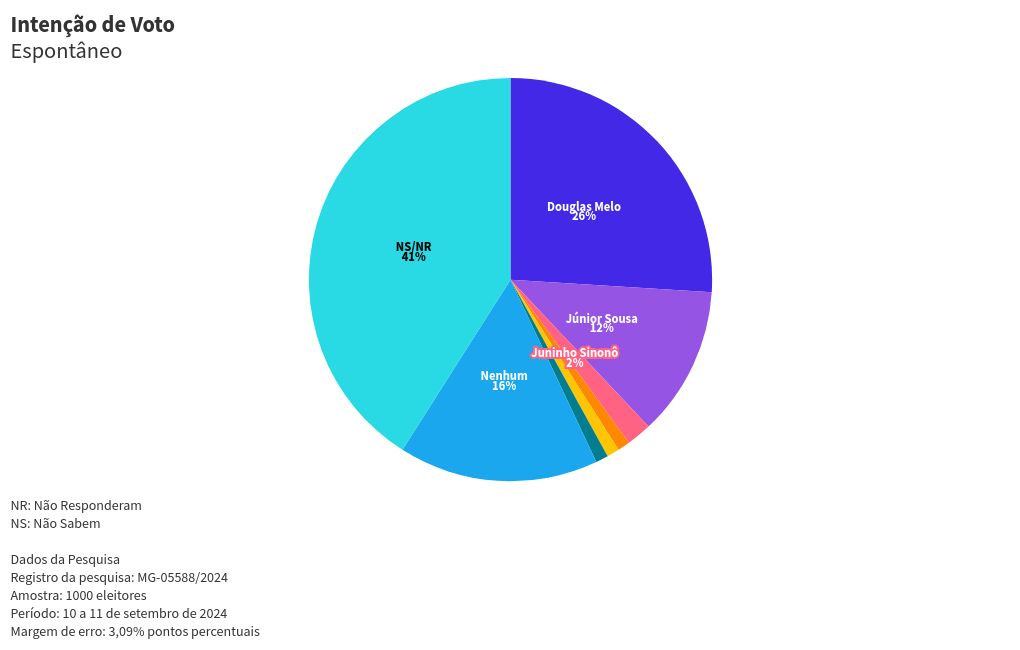 chart visualization