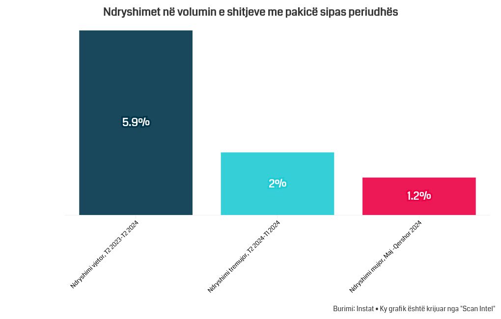 chart visualization