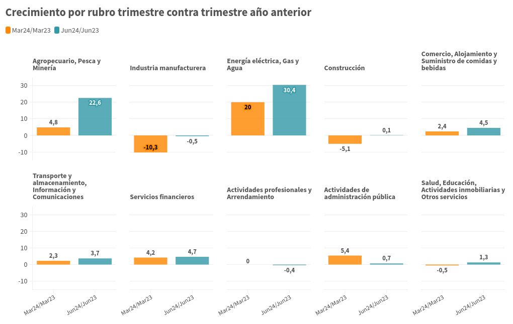 chart visualization