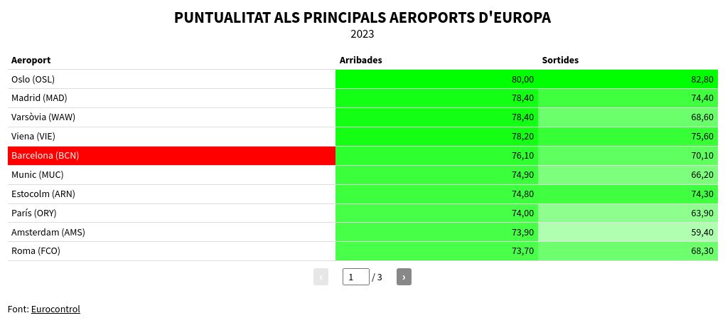 table visualization