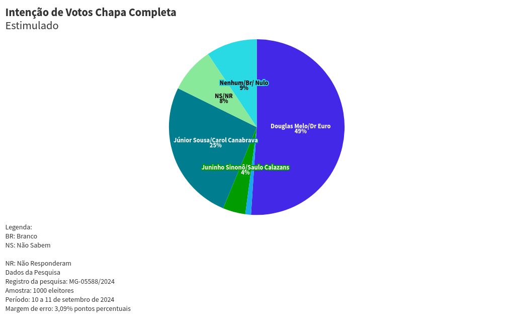 chart visualization