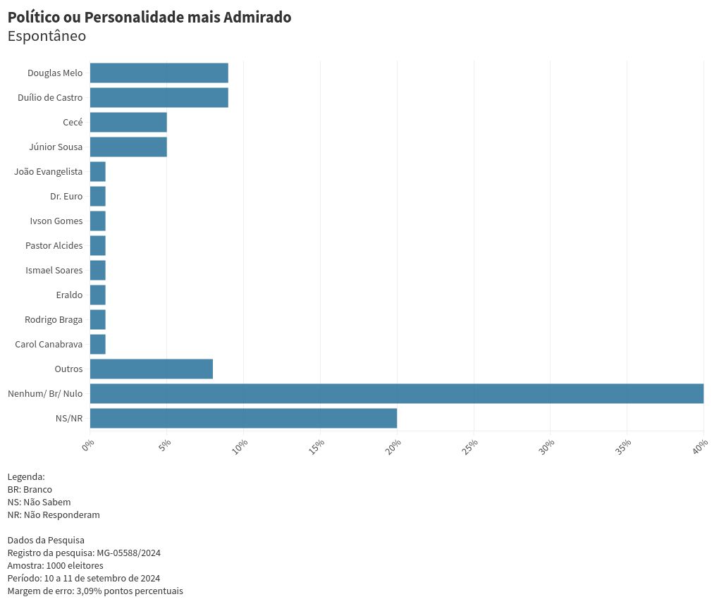 chart visualization