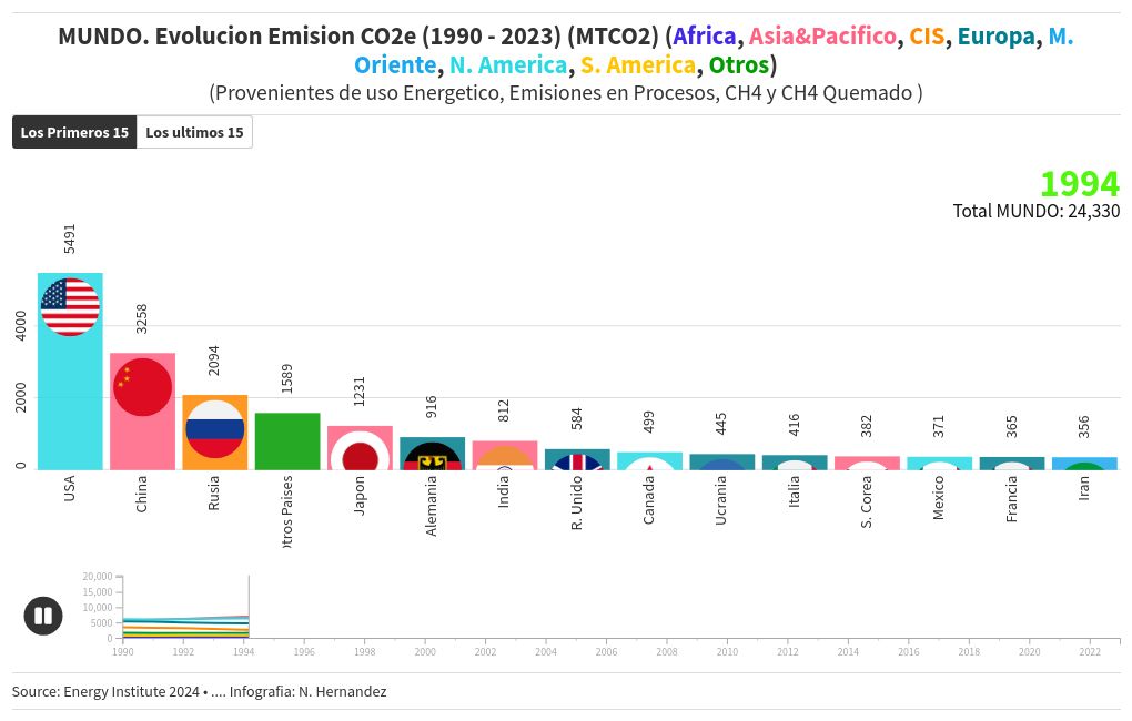 bar-chart-race visualization