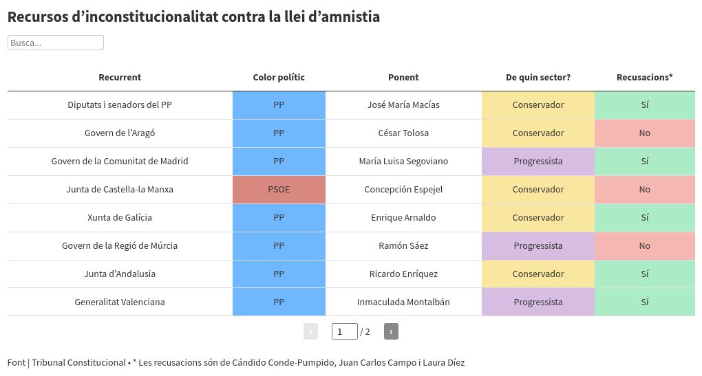 table visualization