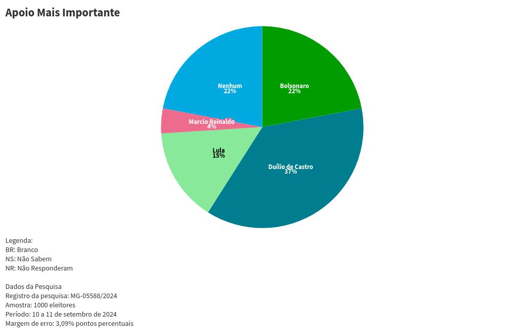 chart visualization