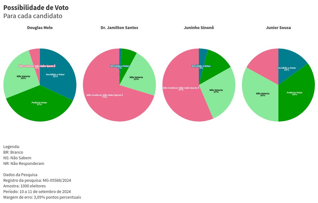 chart visualization