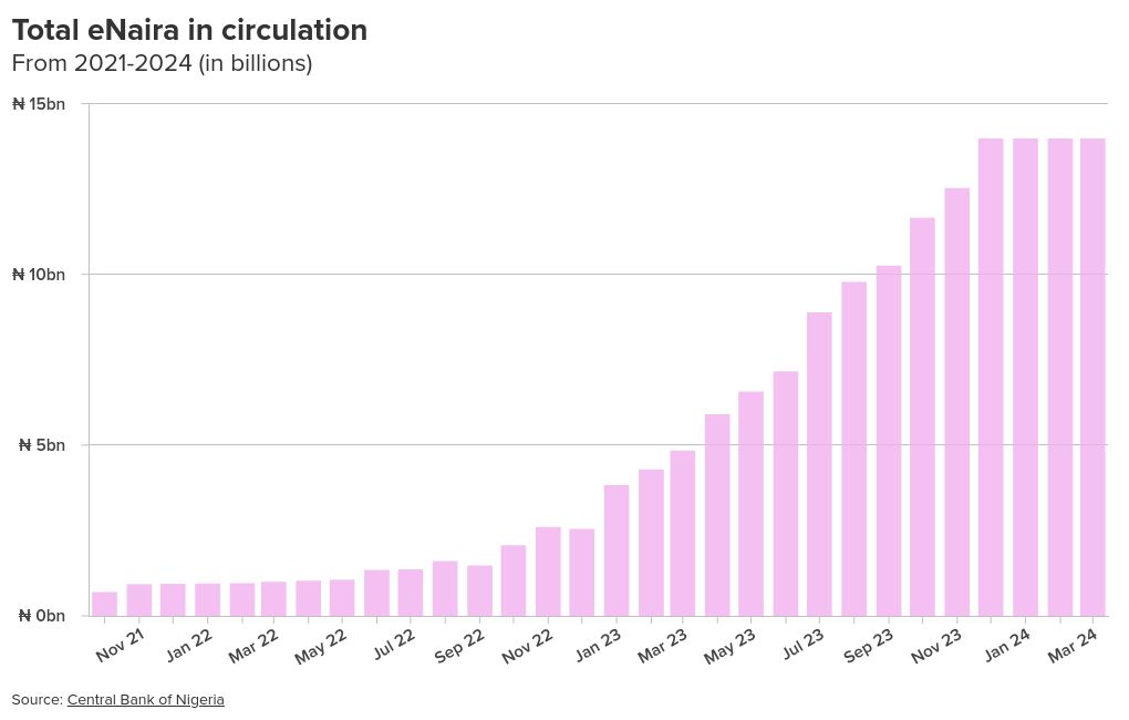 chart visualization