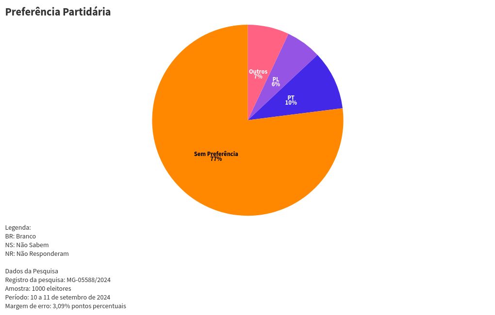 chart visualization