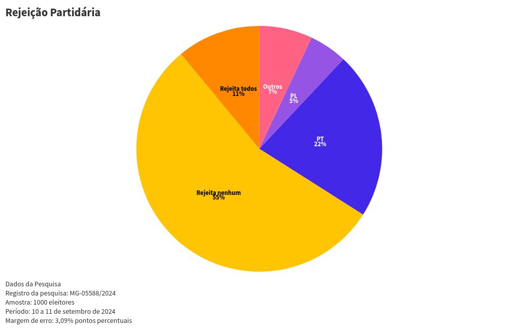 chart visualization