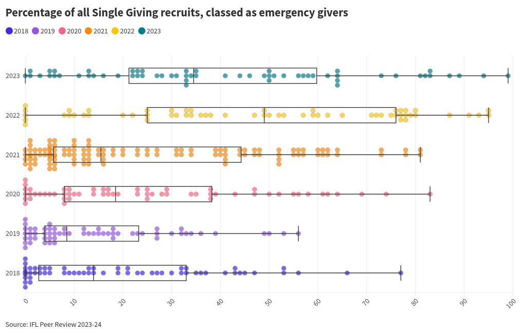 visualización de dispersión