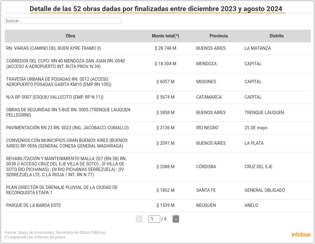 table visualization