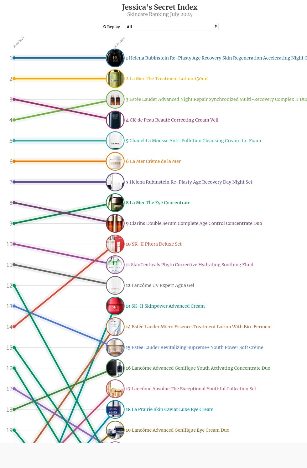 chart visualization