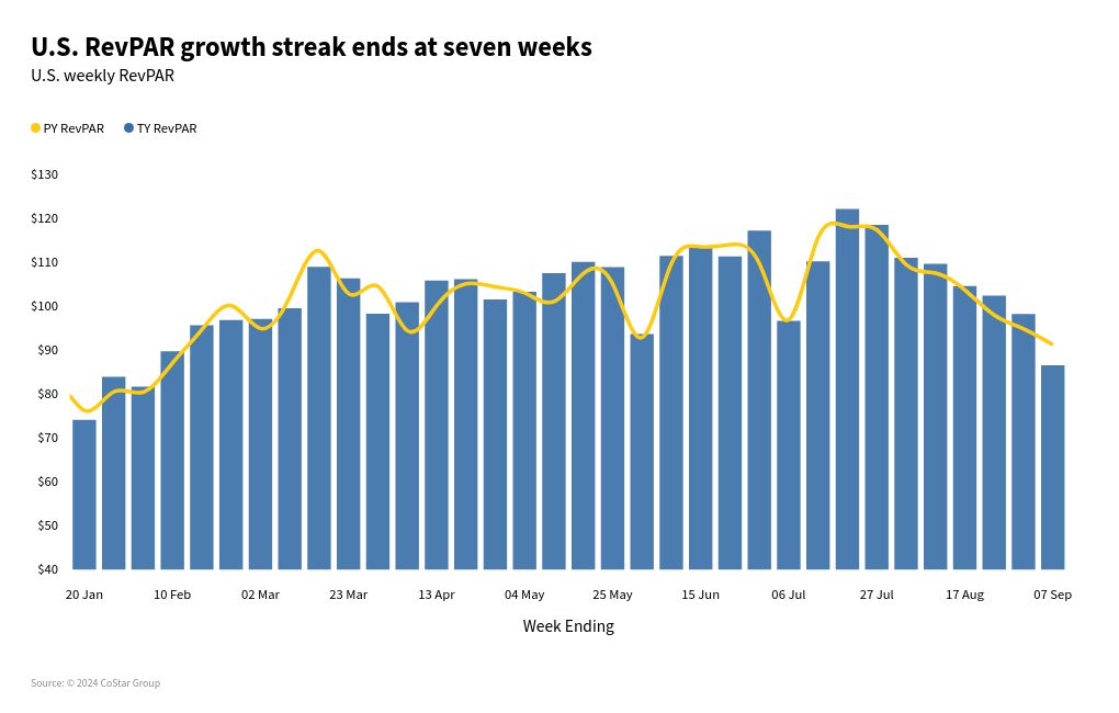 chart visualization