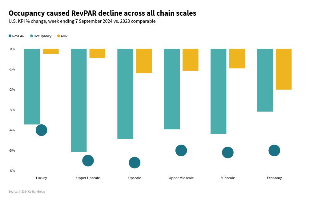 chart visualization