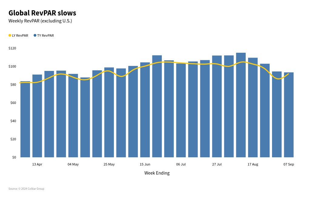 chart visualization