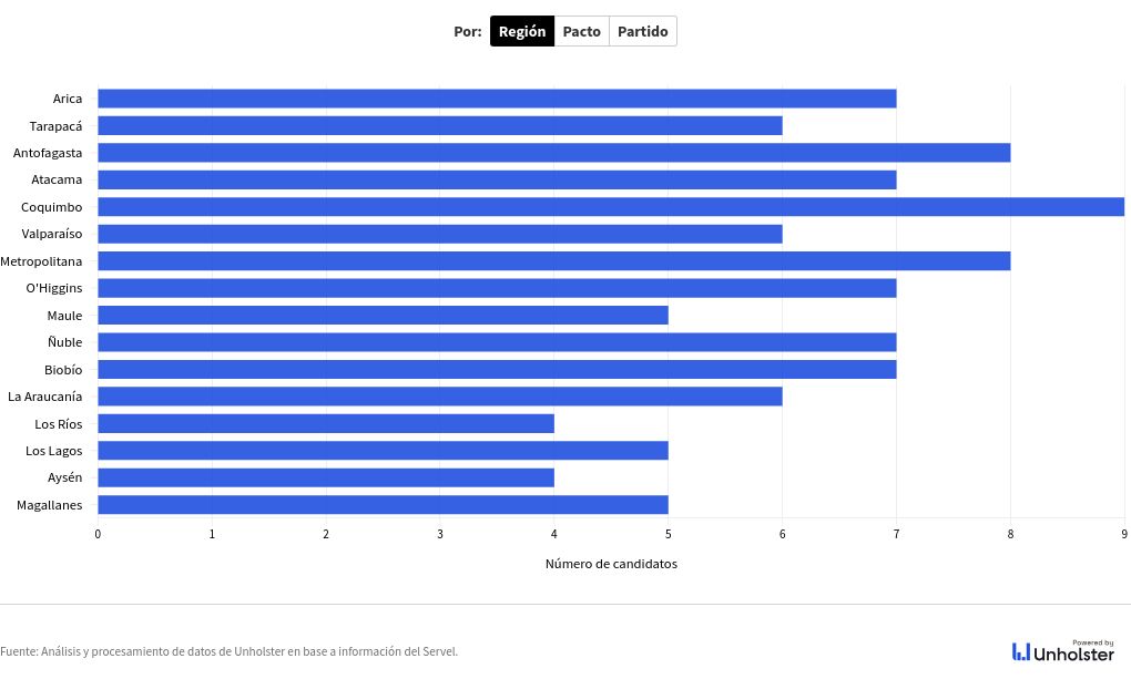 chart visualization