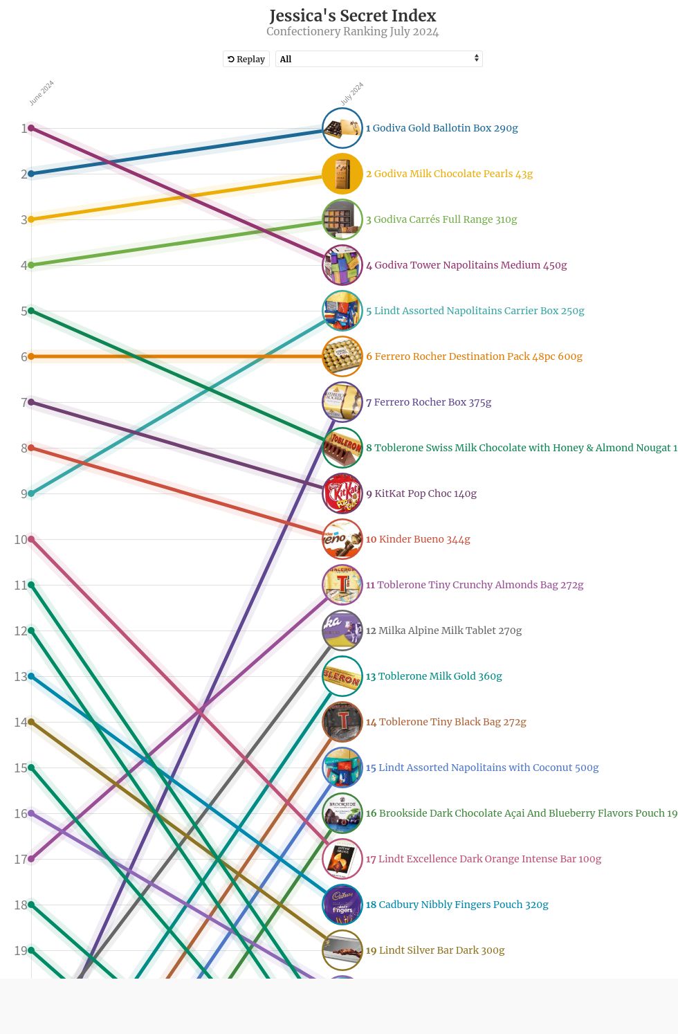 chart visualization