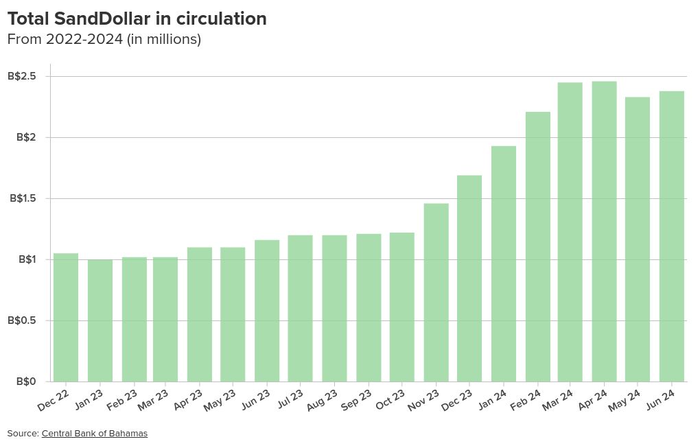 chart visualization