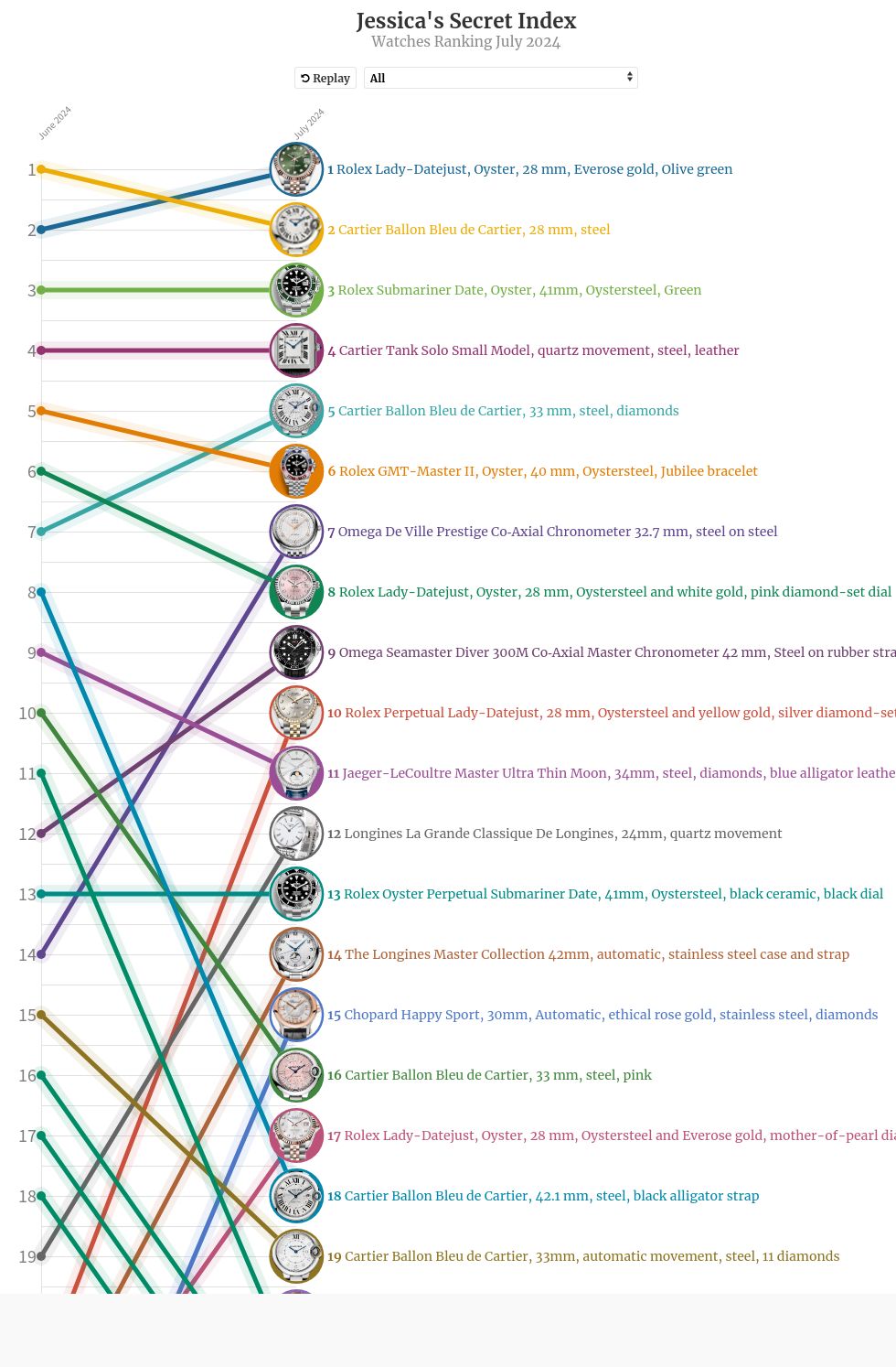 chart visualization