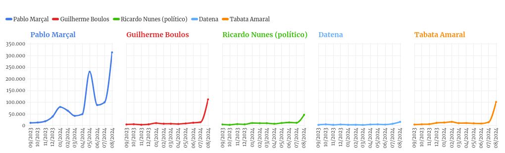 chart visualization