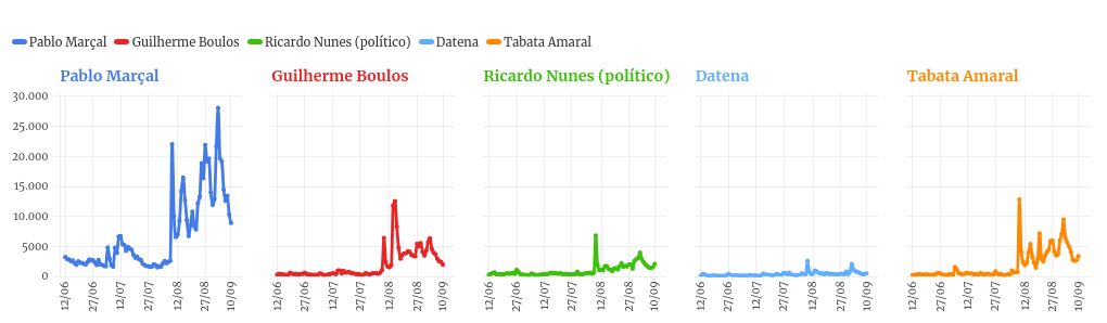 chart visualization