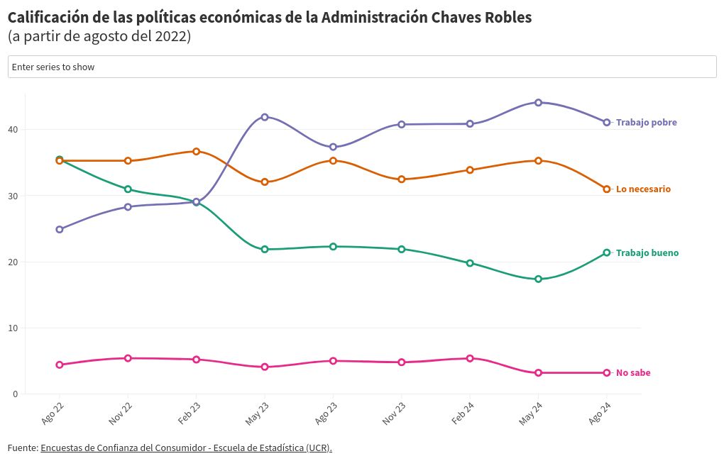 chart visualization