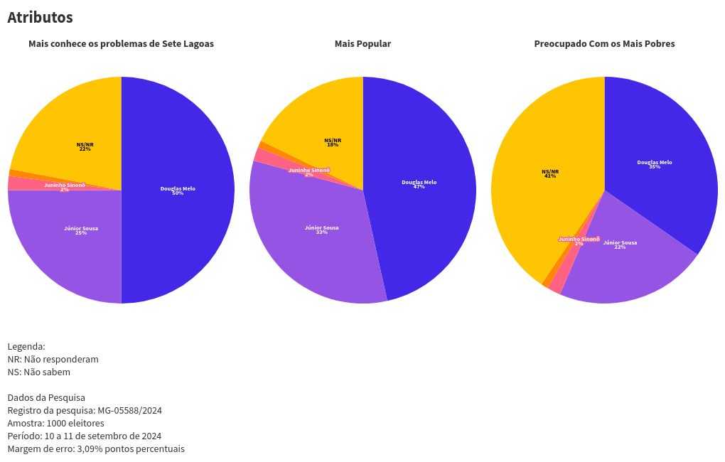 chart visualization