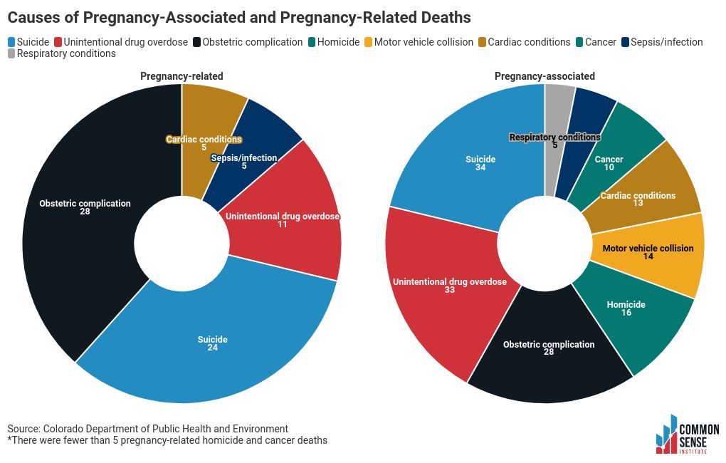 chart visualization