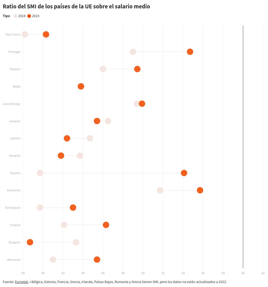 scatter visualization