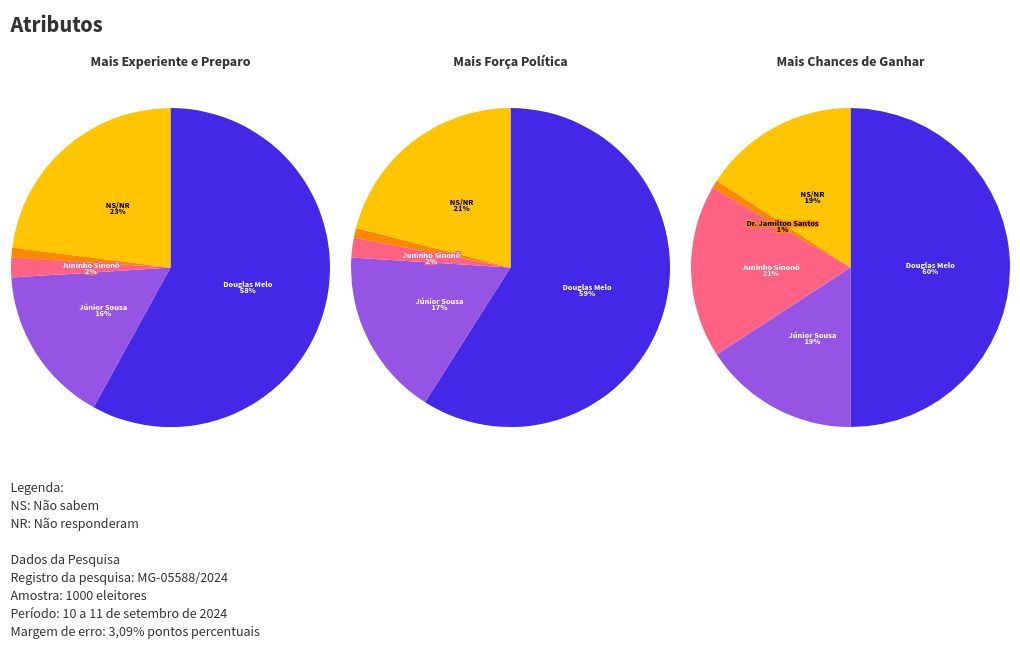 chart visualization