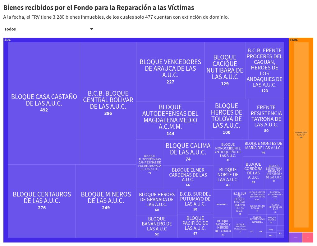 hierarchy visualization