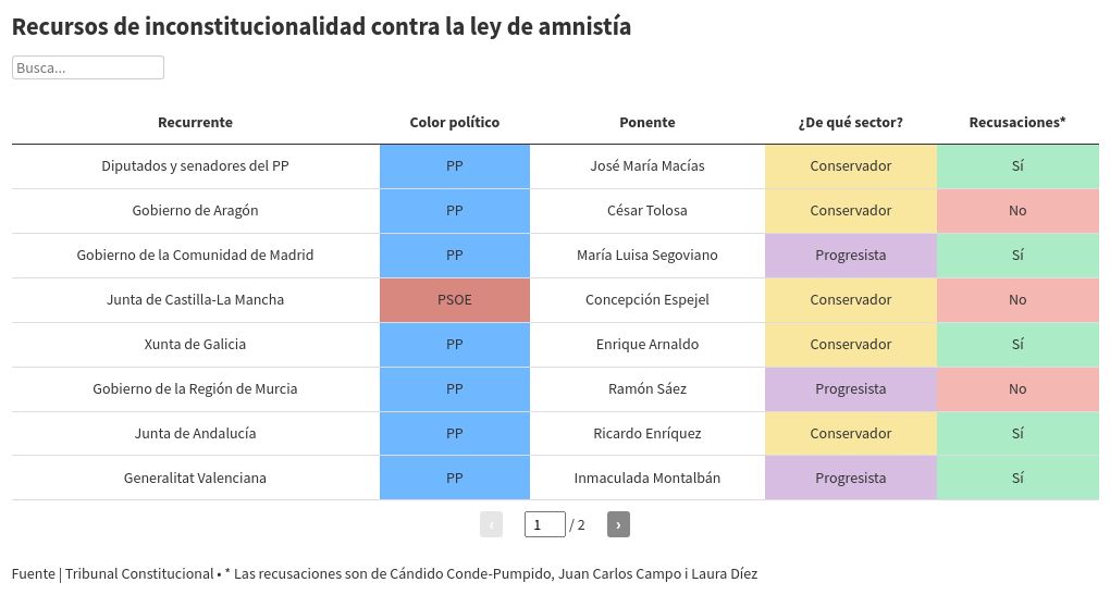 table visualization