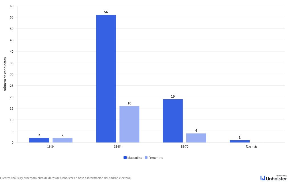 chart visualization