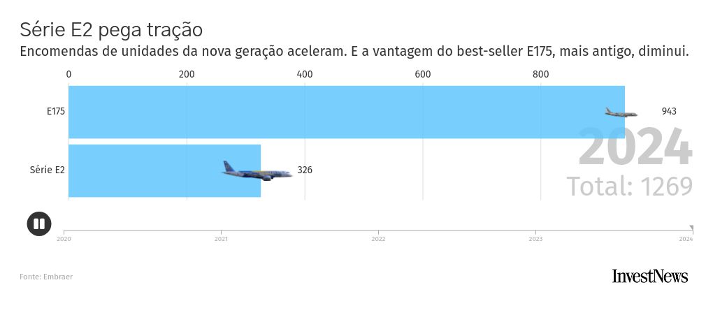 bar-chart-race visualization