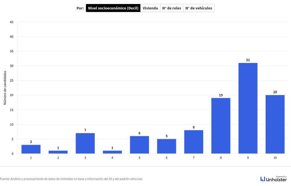 chart visualization