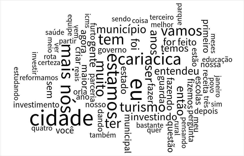 word-cloud visualization