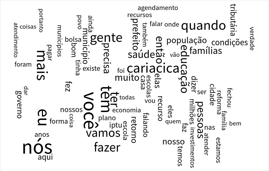 word-cloud visualization